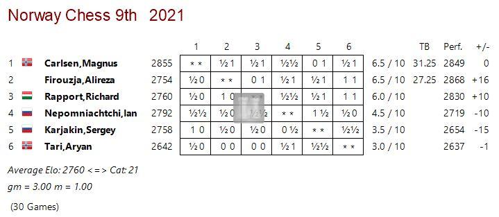 Copy of Mega Database 2024 - Chess Game Database Software DVD