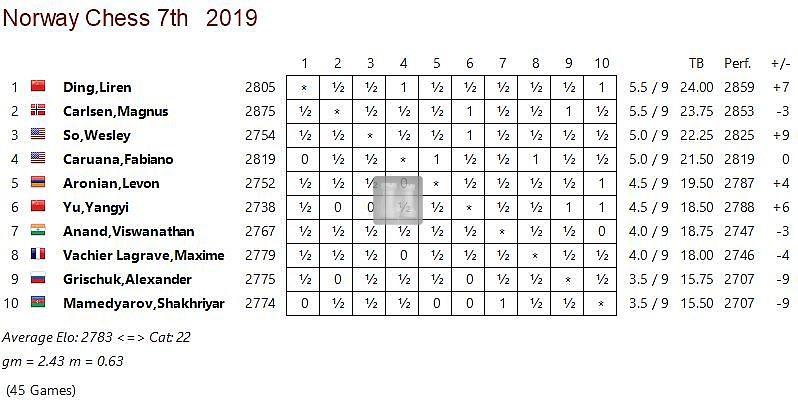 NEW: Mega Database 2021